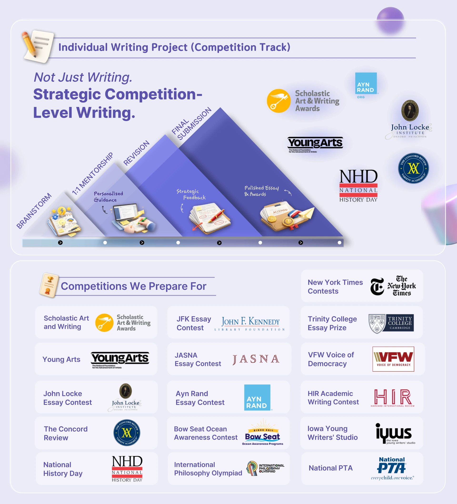 writing competition list
