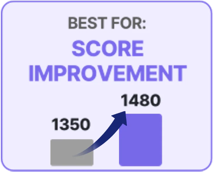 Best for Score Improvement